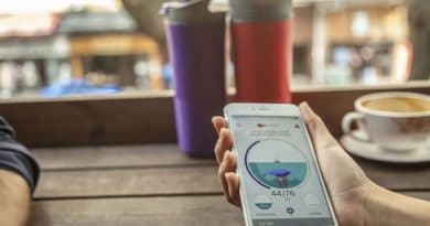 Smart gadgets that help you drink more water